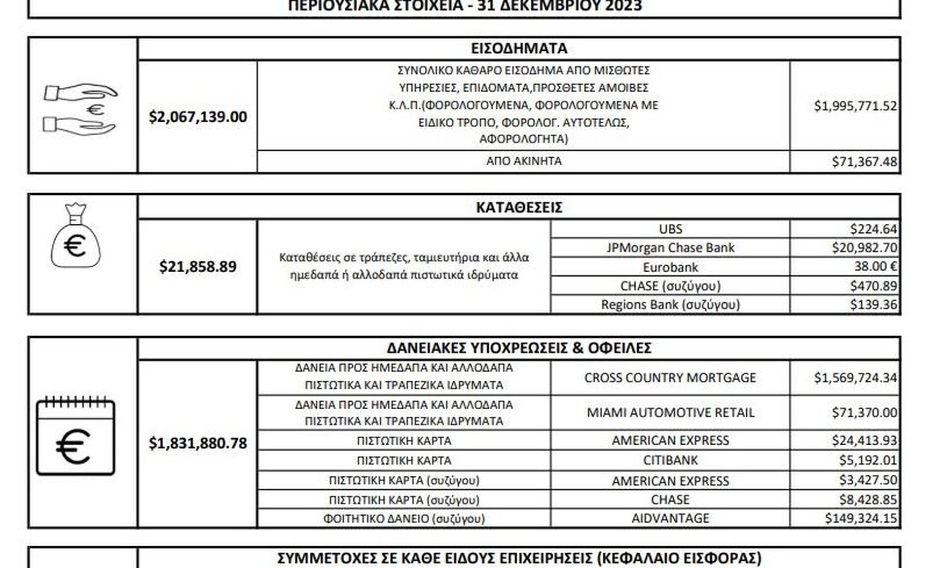 Κασσελάκης: Παρουσίασε το πόθεν έσχες της «χαρτοπετσέτας» – Τίποτα για τη «ταμπακιέρα»