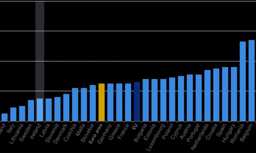 Τάκης Θεοδωρικάκος: Αποδίδουν τα μέτρα για τη μείωση του πληθωρισμού