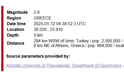 Σεισμός τώρα αισθητός στην Αττική – 2,9 Ρίχτερ