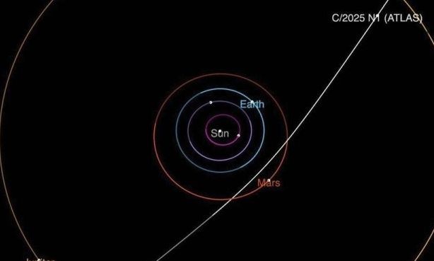 3I/ATLAS 2025: Όλα τα βλέμματα των αστρονόμων στον διαστρικό κομήτη