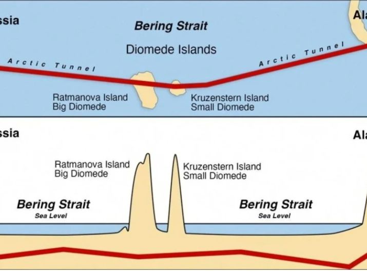 Αλάσκα: Υποθαλάσσια σήραγγα που συνδέει τις ΗΠΑ με τη Ρωσία – Σε 8 χρόνια η κατασκευή της;
