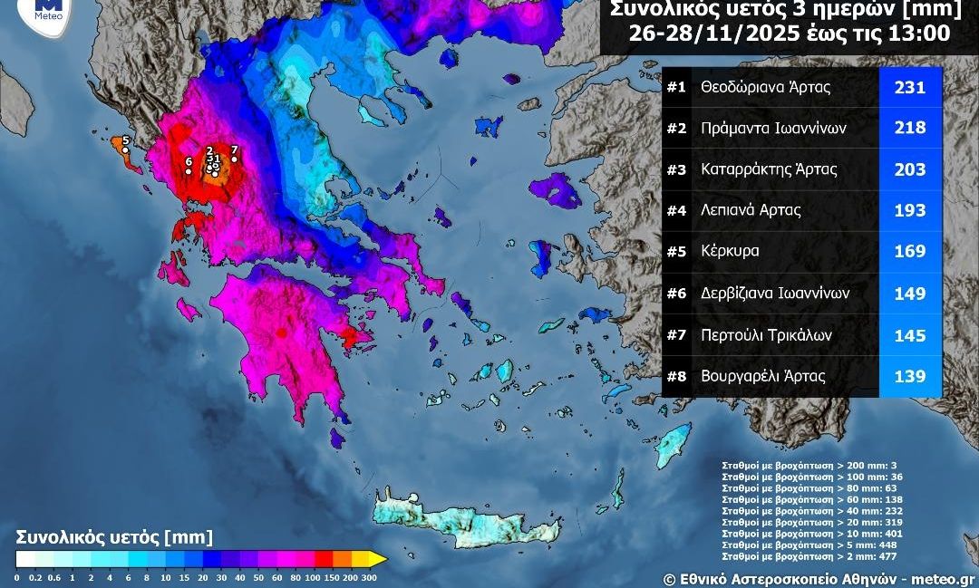 Εθνικό Αστεροσκοπείο Αθηνών: Πάνω από 200 χιλιοστά βροχής δέχτηκαν σε τρεις μέρες τα Τζουμέρκα