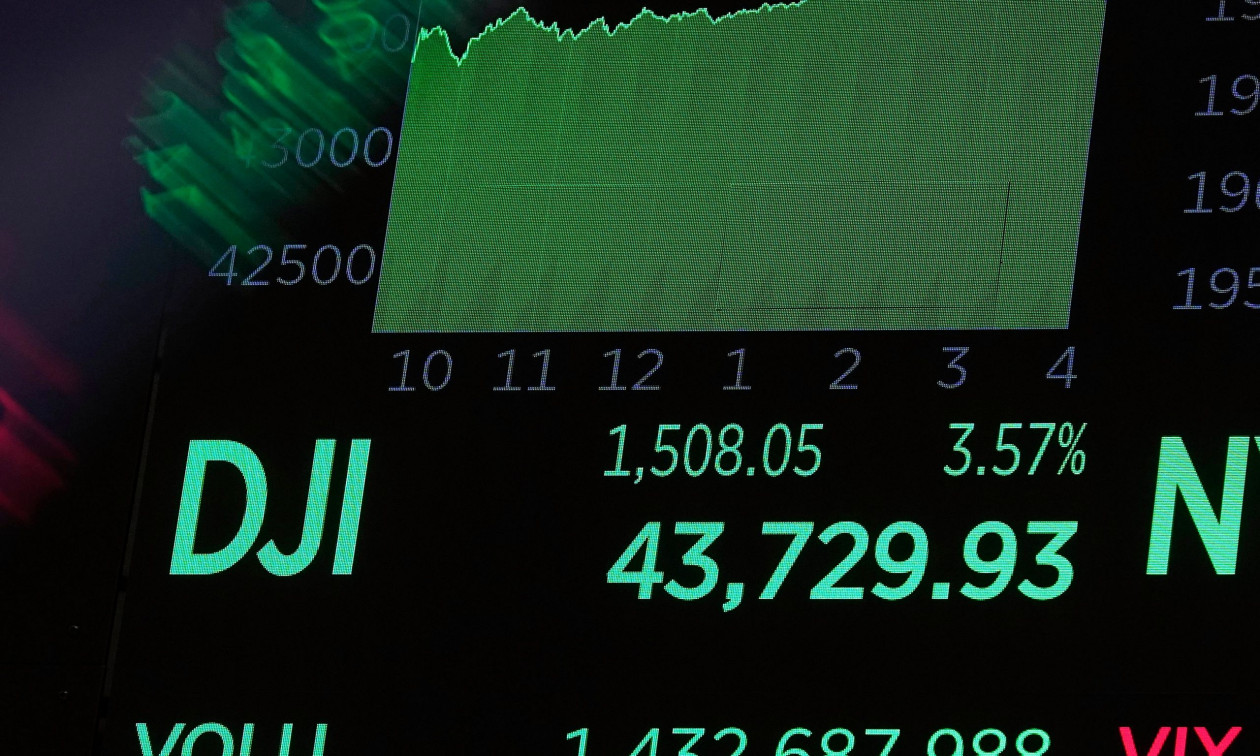 ΗΠΑ: Κλείσιμο με σημαντική άνοδο για το χρηματιστήριο