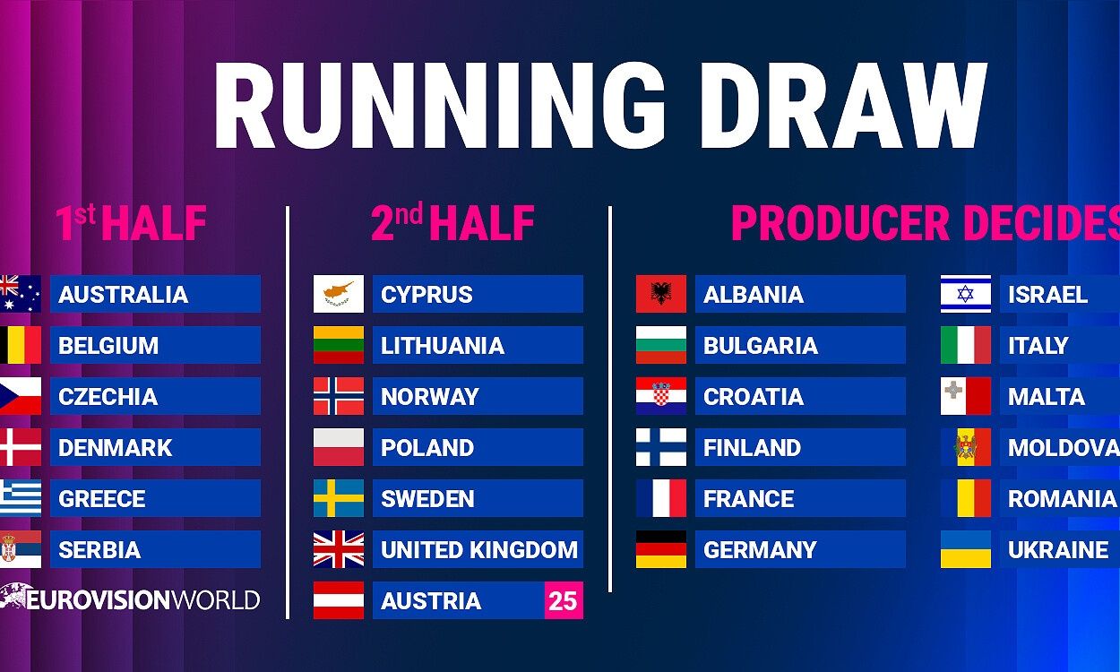 Eurovision: Όταν η στατιστική αποκάλυψε το σκάνδαλο μιας συμπαιγνίας με… φιλικές ψήφους